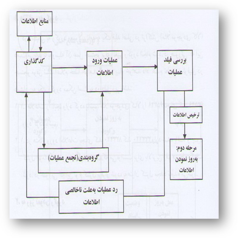 سیستم پردازش تراکنش TPS